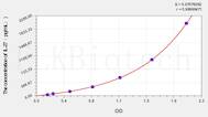 Mouse IL-27(Interleukin 27) ELISA Kit