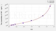 Mouse PAP(Plasmin-Antiplasmin Complex) ELISA Kit