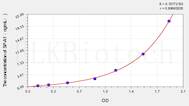 Mouse SP-A1(Pulmonarysurfactant-associated protein A1) ELISA Kit