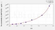 Mouse pMAPT/pTAU(phosphorylated microtubule-associated protein tau) ELISA Kit