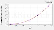 Mouse sCD14(SolubleCluster of Differentiation 14) ELISA Kit