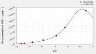 Simian TARC(ThymusActivation Regulated Chemokine) ELISA Kit