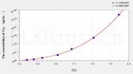 Simian Fcγ(FcFragment of IgG) ELISA Kit