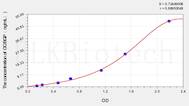 Simian OC/BGP(Osteocalcin) ELISA Kit