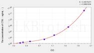 Simian CTXⅠ(CrossLinked C-telopeptide of Type Ⅰ Collagen) ELISA Kit