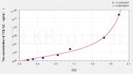 Chicken COL1a2(Collagen Type I α 2) ELISA Kit