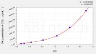 Hamster CTSL(Cathepsin L) ELISA Kit