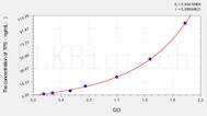 Rabbit TPS(Tryptase) ELISA Kit