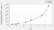 Human LYVE1(Lymphatic Vessel Endothelial Hyaluronan Receptor 1) ELISA Kit