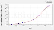 Mouse HSP90aA1(Heat Shock Protein 90kDa α A1) ELISA Kit