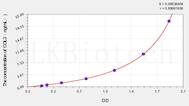 Rabbit COL3(Collagen Type III) ELISA Kit