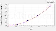 Rabbit COL4(Collagen Type IV) ELISA Kit