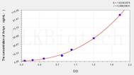 Horse Amya(Amylase α) ELISA Kit