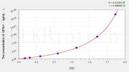 Rabbit GFRa1(Glial Cell Line Derived Neurotrophic Factor Receptor α 1) ELISA Kit