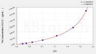 Rabbit IL12(Interleukin 12) ELISA Kit