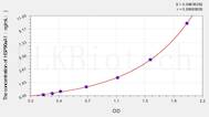 Mouse HSP90aA1(Heat Shock Protein 90kDa α A1) ELISA Kit