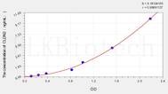 Rat CLDN2(Claudin 2) ELISA Kit