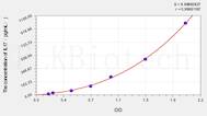 Rabbit IL17(Interleukin 17) ELISA Kit