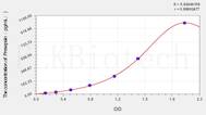 Dog Presepsin(Presepsin) ELISA Kit