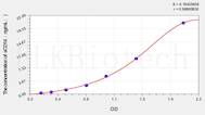 Horse sCD14(soluble cluster of differentiation 14) ELISA Kit