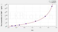 Human C5aR1(Complement Component 5a Receptor 1) ELISA Kit