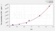 Horse SPX(Spexin) ELISA Kit