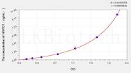 Rat NFATC1(Nuclear Factor Of Activated T-Cells, Cytoplasmic 1) ELISA Kit