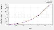 Rabbit F1+2(Prothrombin Fragment 1+2) ELISA Kit