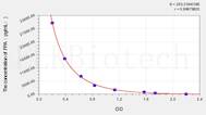 Rabbit FPA(Fibrinopeptide A) ELISA Kit