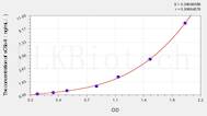 Rabbit sC5b-9(Soluble Terminal Complement Complex C5b-9) ELISA Kit