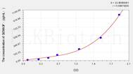 Rat SEMA3F(Semaphorin 3F) ELISA Kit