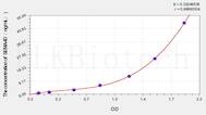 Rat SEMA4D(Semaphorin 4D) ELISA Kit