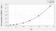 Rat SEMA7A(Semaphorin 7A) ELISA Kit