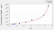 Rat SEMA3C(Semaphorin 3C) ELISA Kit