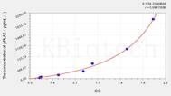 Human pPLA2(Phospholipase A2, Pancreas) ELISA Kit