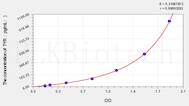 Mouse TYR(Tyrosinase) ELISA Kit