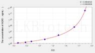 Human AGR3(Anterior gradient protein 3 homolog) ELISA Kit