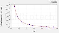 Cattle CTXI(Cross Linked C-Telopeptide Of Type I Collagen) ELISA Kit