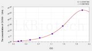 Mouse CA19-9(Carbohydrate Antigen 19-9) ELISA Kit