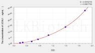 Dog UCHL1(Ubiquitin Carboxyl Terminal Hydrolase L1) ELISA Kit