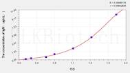 Dog IgM(Immunoglobulin M) ELISA Kit