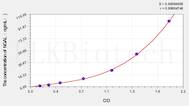 Cattle NGAL(Neutrophil Gelatinase Associated Lipocalin) ELISA Kit