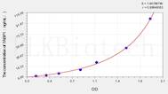 Cattle FABP1(Fatty Acid Binding Protein 1, Liver) ELISA Kit