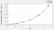 Human CD247(T-cell surface glycoprotein CD3 zeta chain) ELISA Kit