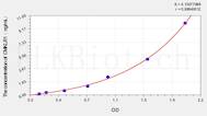 Human CMKLR1(Chemokine-like receptor 1) ELISA Kit