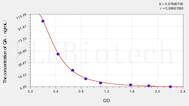 Rat QA(Quinolinic Acid) ELISA Kit