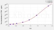 Hamster CTSK(Cathepsin K) ELISA Kit