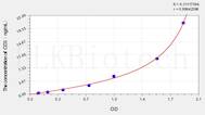 Human CD3(Cluster of Differentiation 3) ELISA Kit