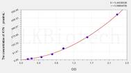 Rat KYN(Kynurenine) ELISA Kit