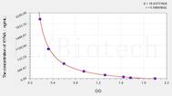 Rat KYNA(Kynurenic Acid) ELISA Kit